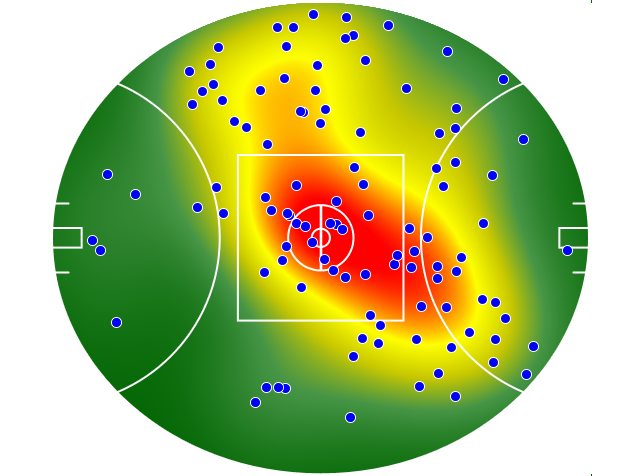 Geelong Cats heatmap