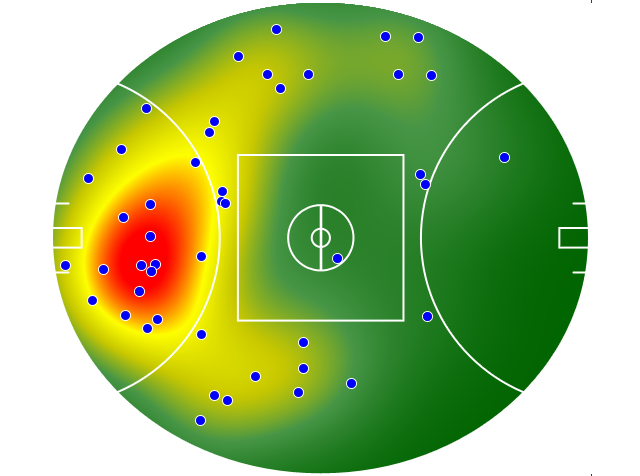 North Melbourne heatmap