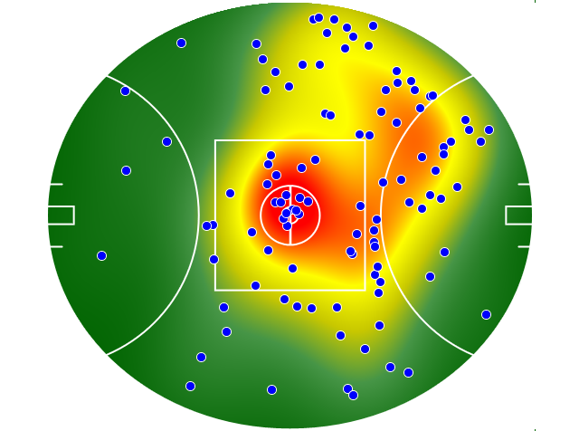 Geelong Cats heatmap