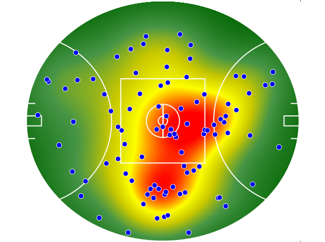 Geelong Cats heatmap
