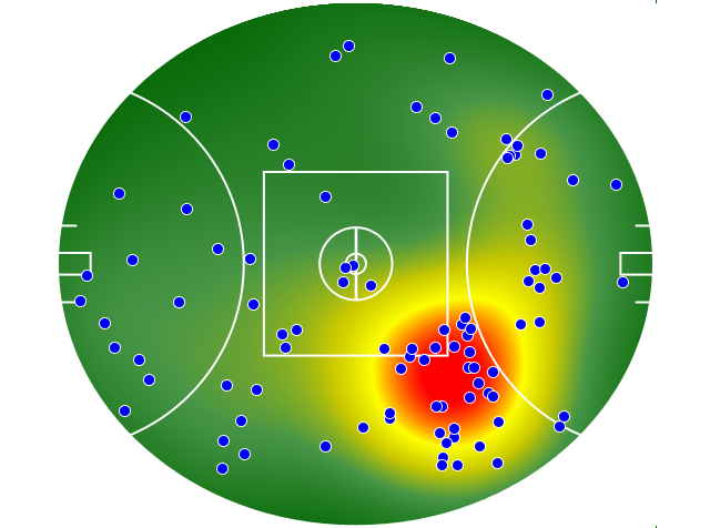 Geelong Cats heatmap