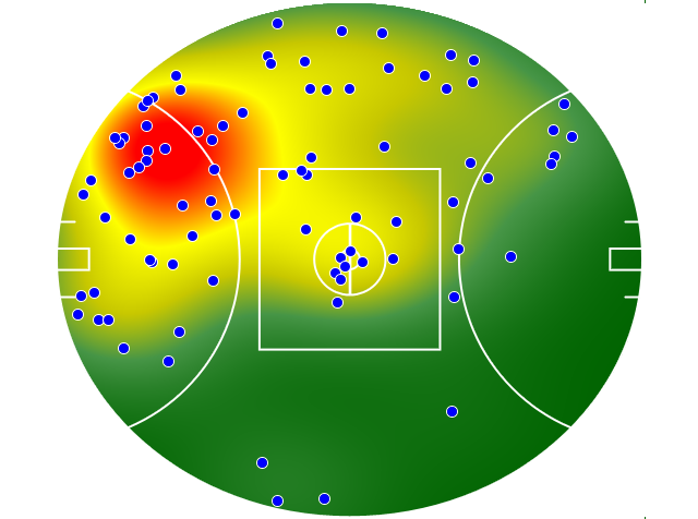 Melbourne heatmap