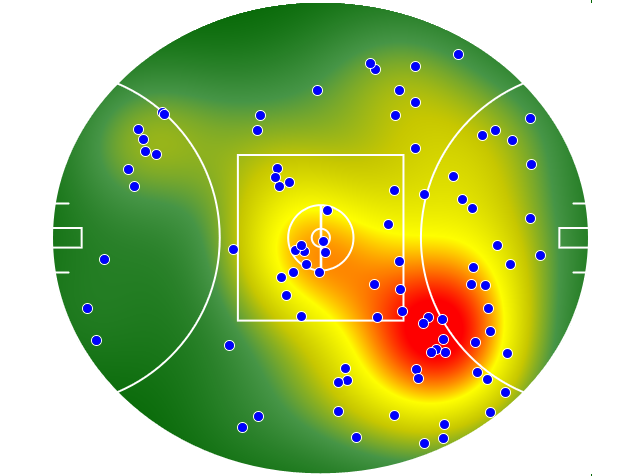 Geelong Cats heatmap