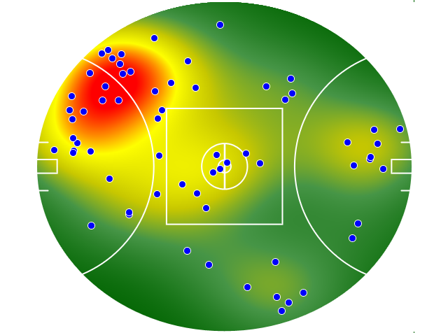 Melbourne heatmap