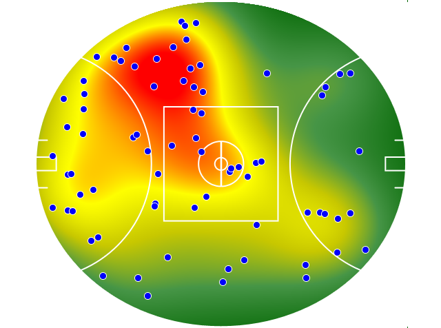 Adelaide Crows heatmap