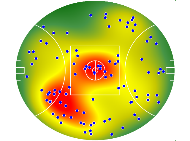 Hawthorn heatmap