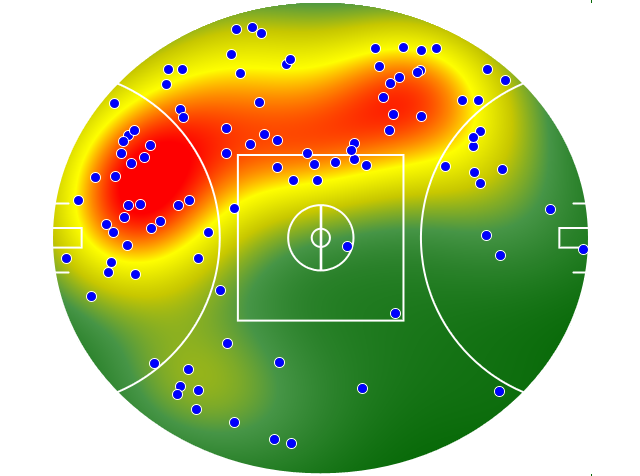 Adelaide Crows heatmap