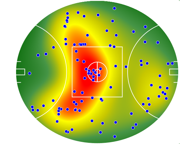 Hawthorn heatmap