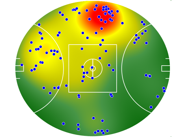 Adelaide Crows heatmap
