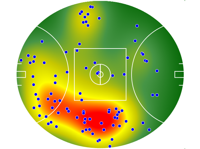 Hawthorn heatmap