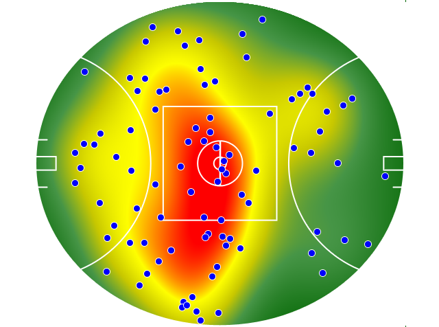 Adelaide Crows heatmap