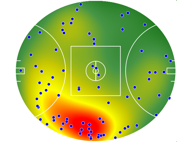 Western Bulldogs heatmap