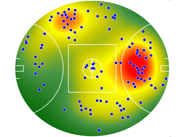 Sydney Swans heatmap