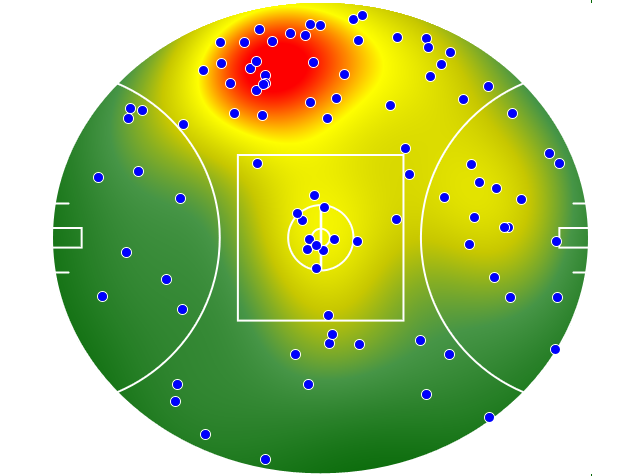 Western Bulldogs heatmap