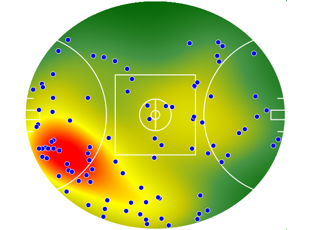 Sydney Swans heatmap