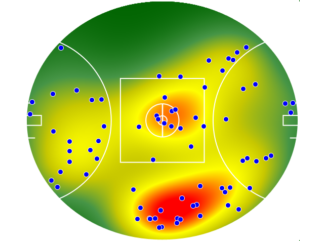 Western Bulldogs heatmap
