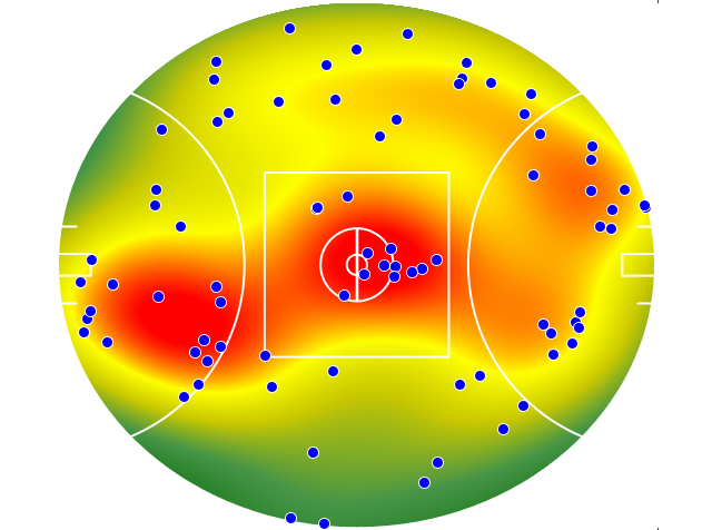 Sydney Swans heatmap