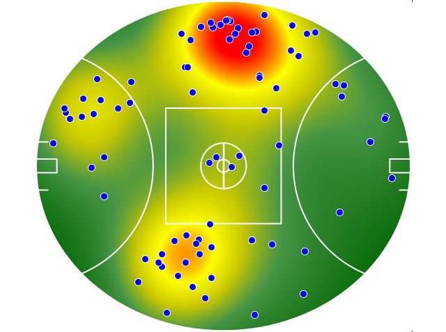 Western Bulldogs heatmap
