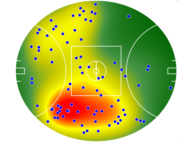 Sydney Swans heatmap