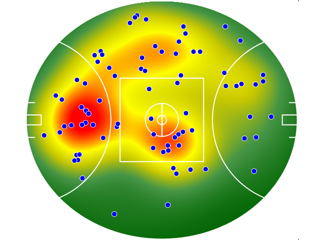 Adelaide Crows heatmap