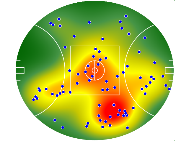 Collingwood heatmap