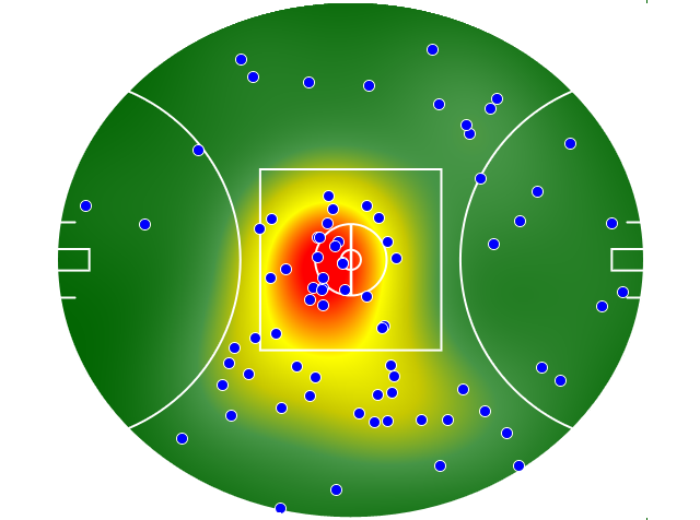 Adelaide Crows heatmap
