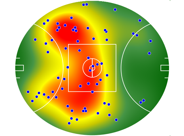 Collingwood heatmap