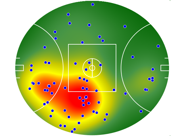 Adelaide Crows heatmap