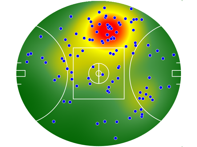 Collingwood heatmap