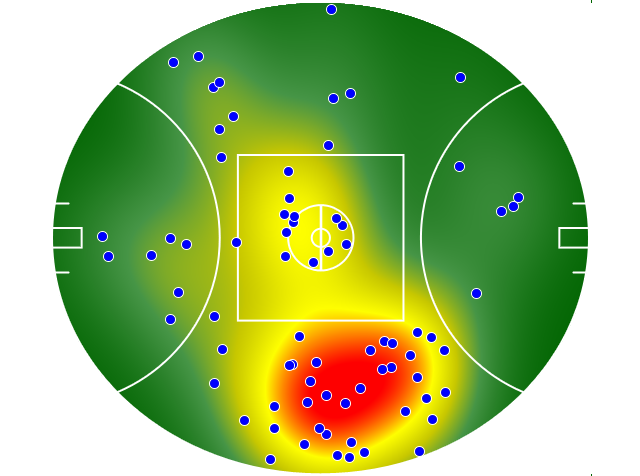 Adelaide Crows heatmap
