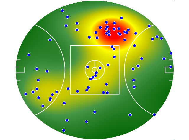 Geelong Cats heatmap