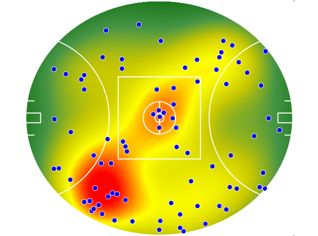 Geelong Cats heatmap