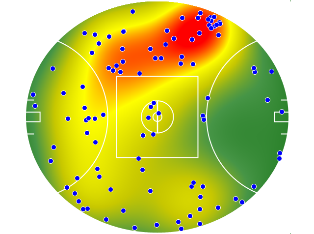 Geelong Cats heatmap