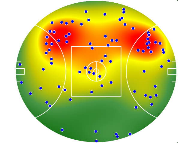 Carlton heatmap