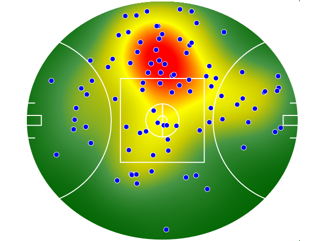 Brisbane Lions heatmap