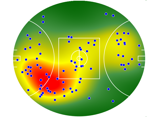 GWS Giants heatmap