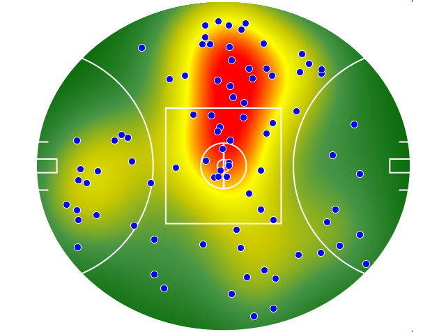 Brisbane Lions heatmap