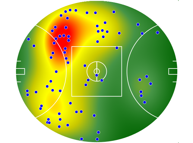 GWS Giants heatmap