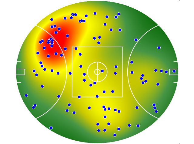 Brisbane Lions heatmap