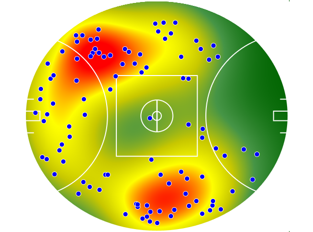 Port Adelaide heatmap