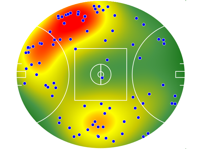 Melbourne heatmap