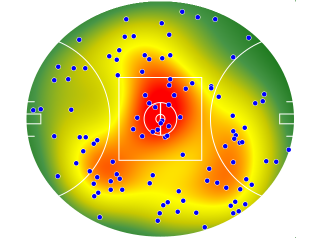 Port Adelaide heatmap