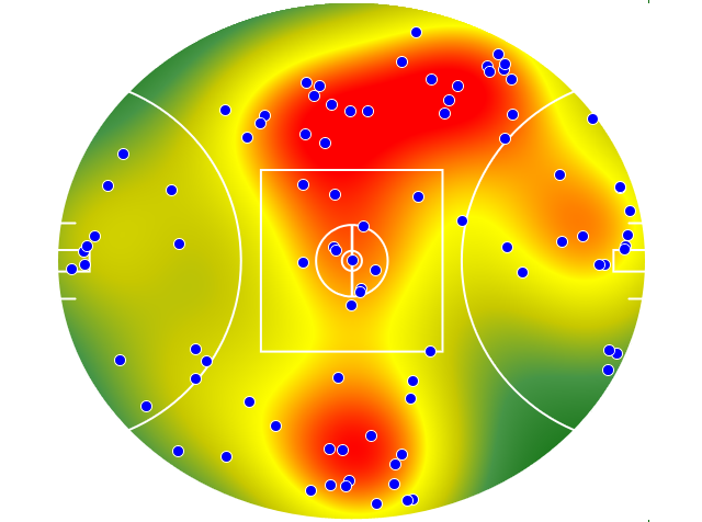 Melbourne heatmap