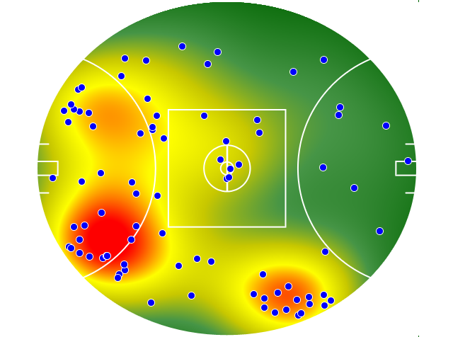 Port Adelaide heatmap