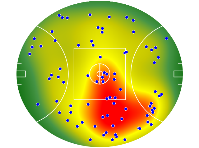 Melbourne heatmap