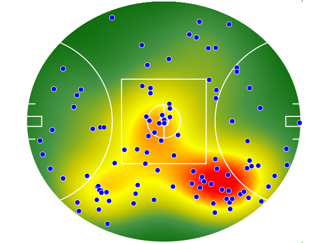 Port Adelaide heatmap