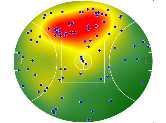 Melbourne heatmap