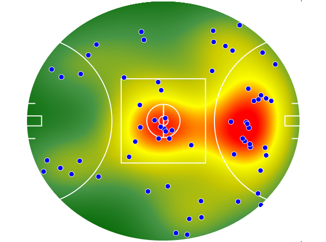 Gold Coast Suns heatmap