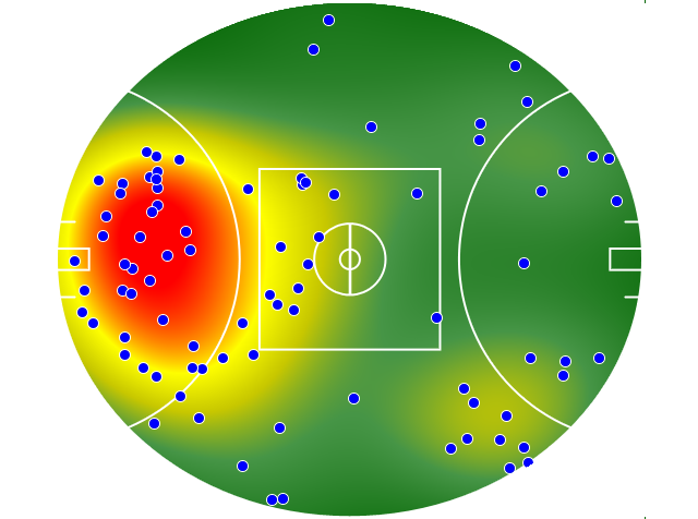 Brisbane Lions heatmap