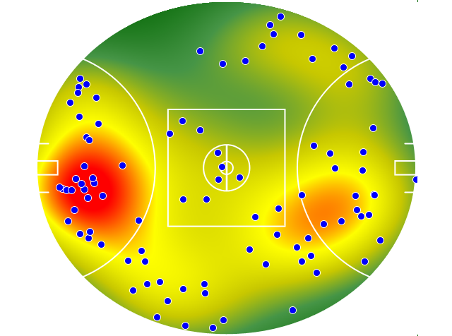 Gold Coast Suns heatmap